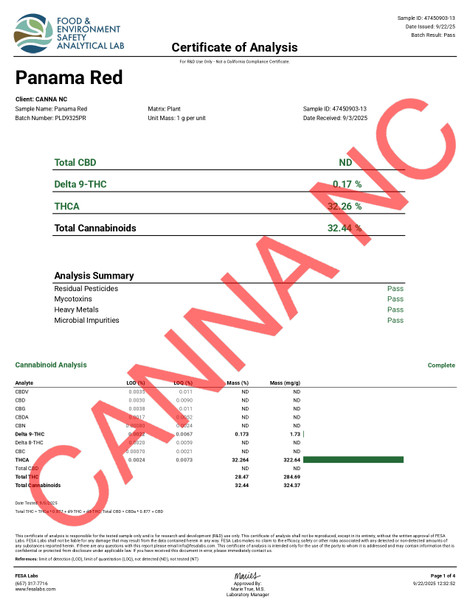 THCa Panama Red Indoor Smalls