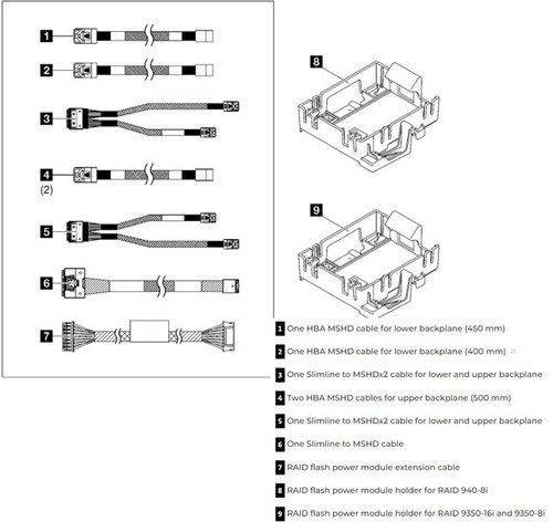 Lenovo ThinkSystem ST250 V2 RAID Cable Kit Lenovo ThinkSystem ST250 V2 RAID Cable Kit