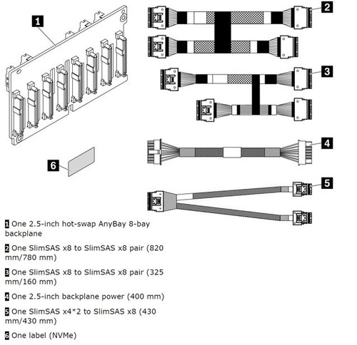 Lenovo ThinkSystem ST650 V2 2.5' NVMe 8-Bay Backplane Kit Lenovo ThinkSystem ST650 V2 2.5' NVMe 8-Bay Backplane Kit