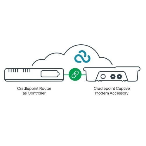 Cradlepoint 5G Captive Modem Accessory, Outdoor, W2005-5GB (4.1Gbps modem), AP; Used with CR4250-PoE, R1900, IBR1700, E300, and E3000 Cradlepoint 5G Captive Modem Accessory, Outdoor, W2005-5GB (4.1Gbps modem), AP; Used with CR4250-PoE, R1900, IBR1700, E300, and E3000