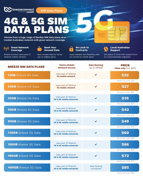 Breeze Connect  Data Sim, Order through Dealershop and Activate with Breeze Connect