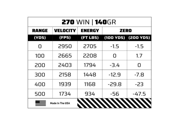 Sig Sauer .270 Winchester 140gr Hollow Point Boat Tail (HPBT) ammunition