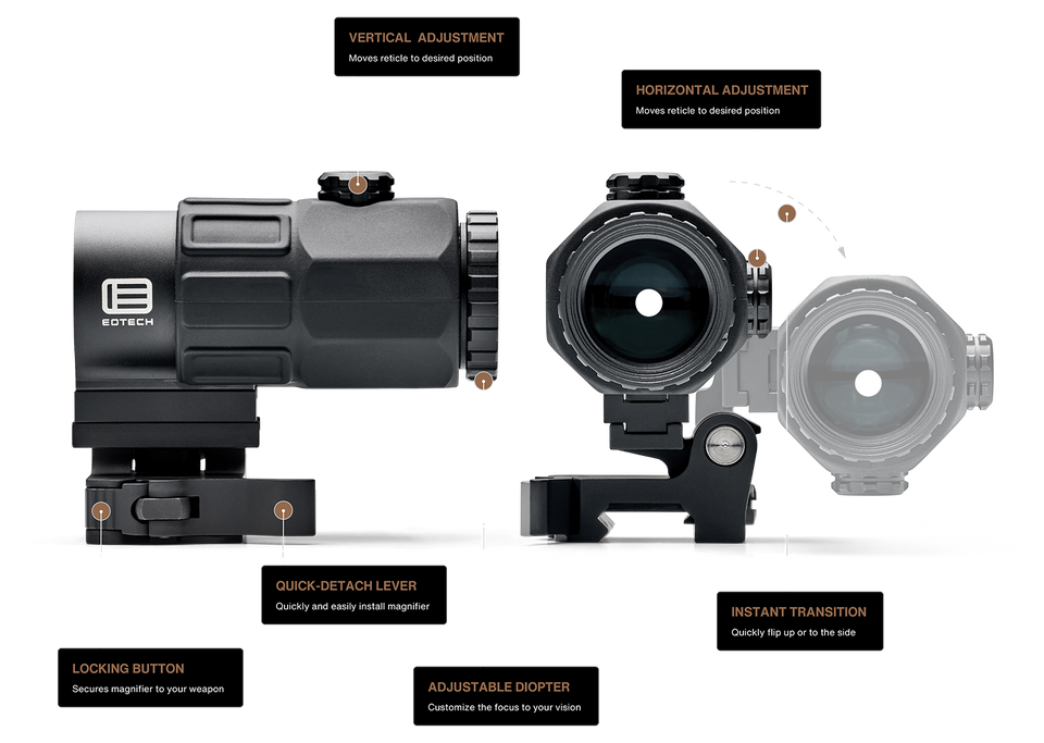 EOTECH G33 3x Magnifier with Flip to Side Mount