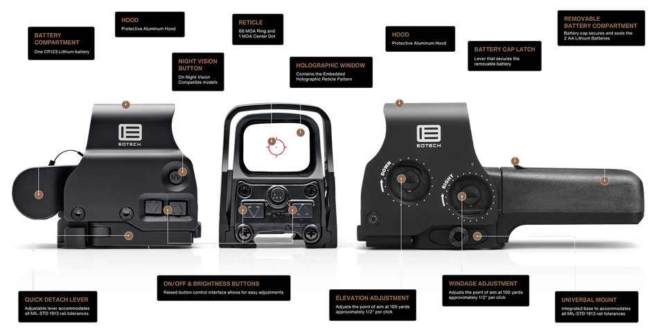EOTECH HWS EXPS3 - 1 MOA Red Dot / 68 MOA Circle