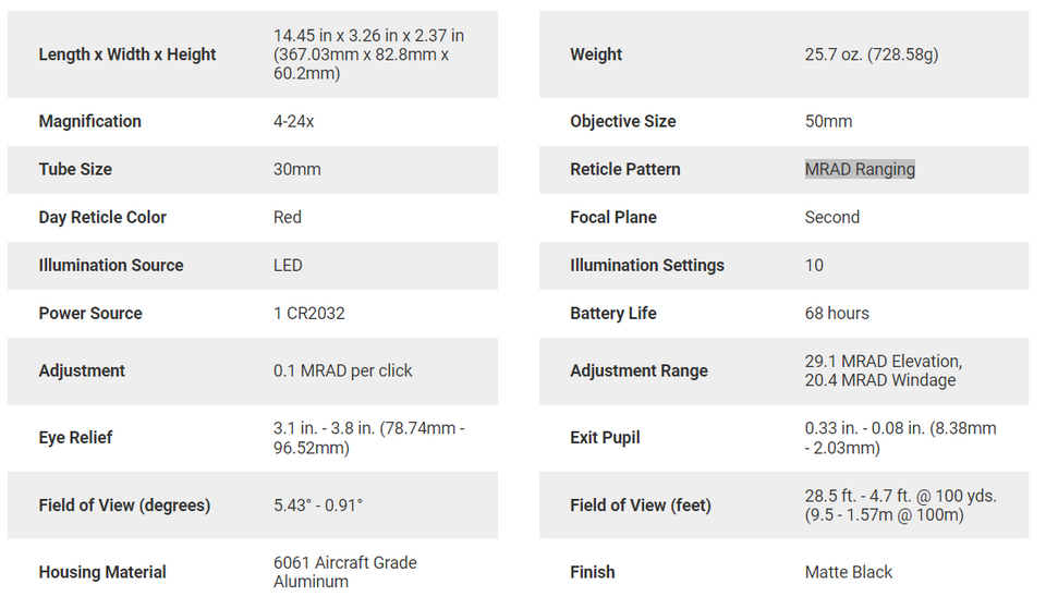 Trijicon Tenmile 4-24x50 Scope - MRAD Ranging Reticle