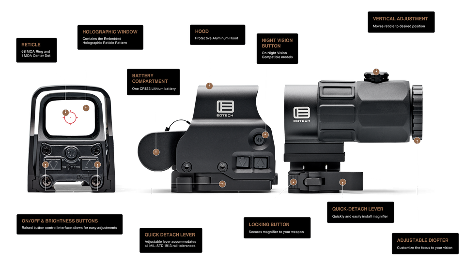 EOTECH optic