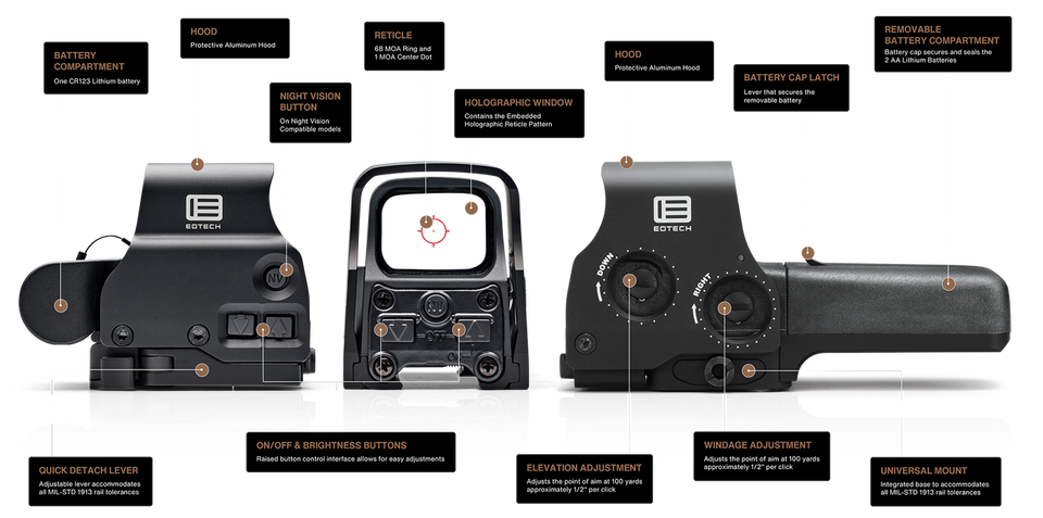EOTECH HWS EXPS3-2 - 2 x 1 MOA Red Dot / 68 MOA Circle