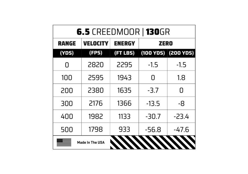 Sig Sauer 6.5mm Creedmoor 130gr Hollow Point Boat Tail (HPBT) ammunition