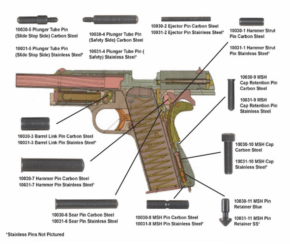 Blued Pin For Prodigy/STI Hi-Cap Magwell