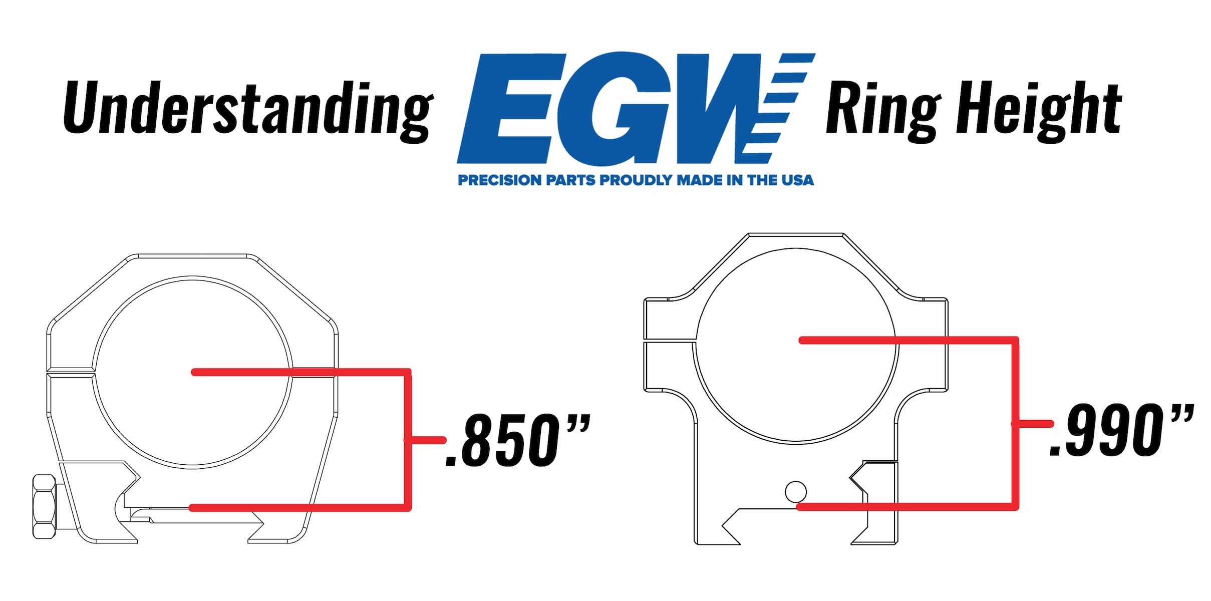 Scope Ring Height Chart