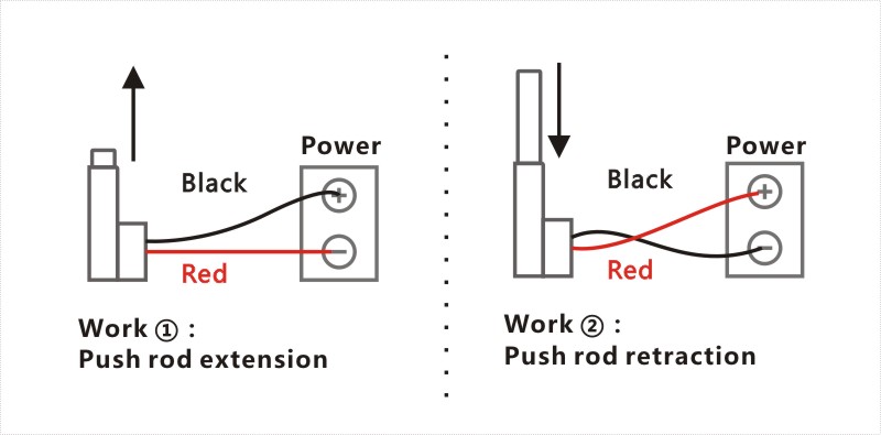 electric-push-rod-linear-actuator-3.jpg