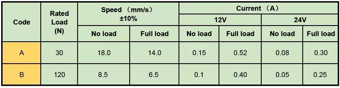 kc20-tubular-linear-actuator-4.png