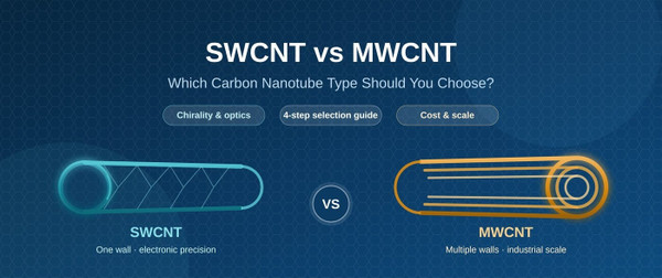 SWCNT vs MWCNT: Which Carbon Nanotube Type Should You Choose?