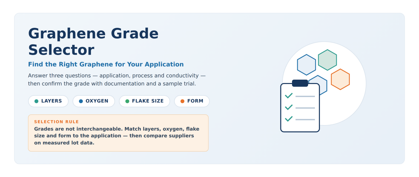 Graphene Grade Selector: Find the Right Graphene for Your Application