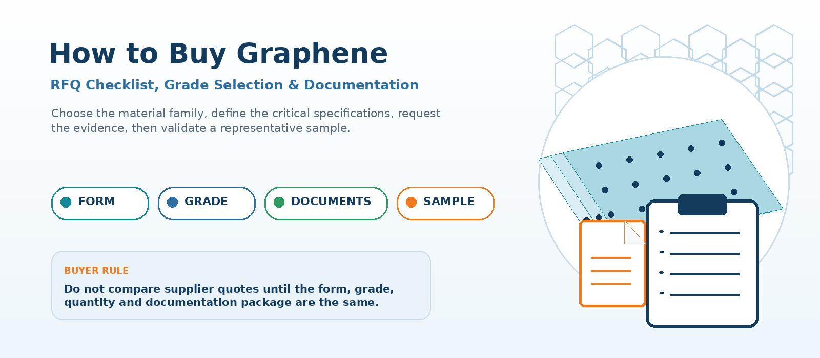 How to Buy Graphene: RFQ, Grade & Documentation Guide
