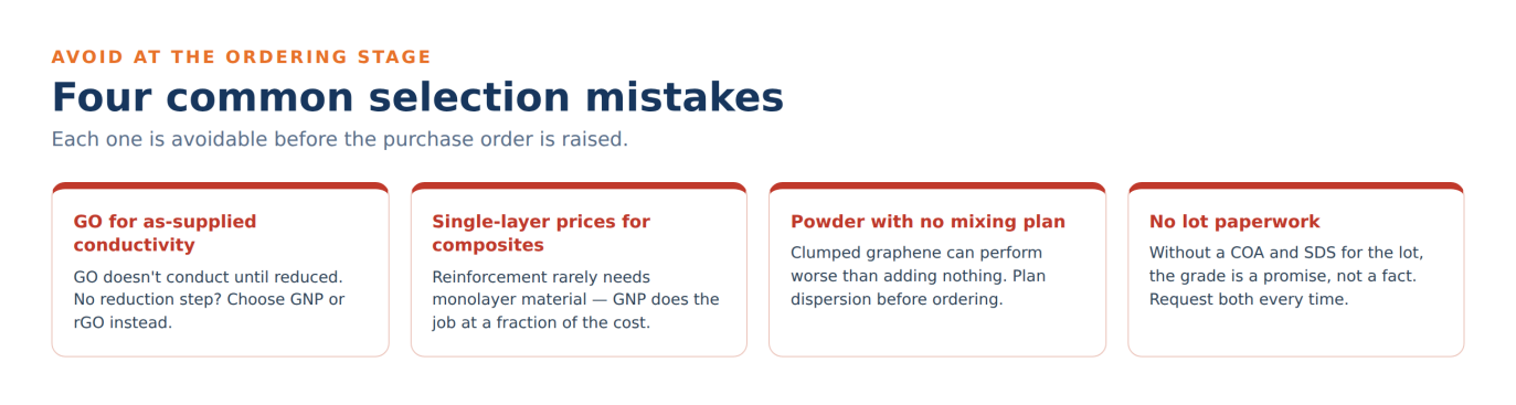 Four common graphene selection mistakes to avoid before ordering