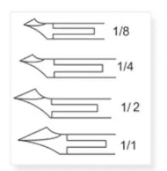 Hi-Tech 2000 Cuticle Nipper - 1/4" Jaw # 12
