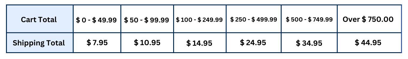 Less than $50 is $7.95. Less than $100 is $10.95. Less than $250 is $14.95. Less than $500 is $24.95. Less than $750 is $34.95. Over $750 is $44.95