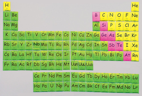 Preiodic table of elements ex 3