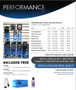 Performance Pumps Savings Bundle