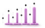 Wellness - Dilator Kit - Purple