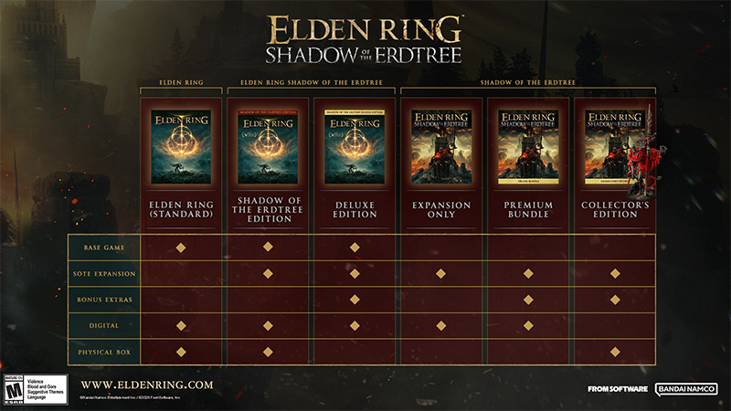 ELDEN RING Shadow of the Erdtree Collector's Edition | PS5