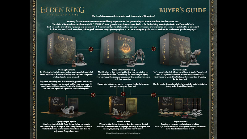 ELDEN RING: The Board Game - Dual-Layer Player Boards
