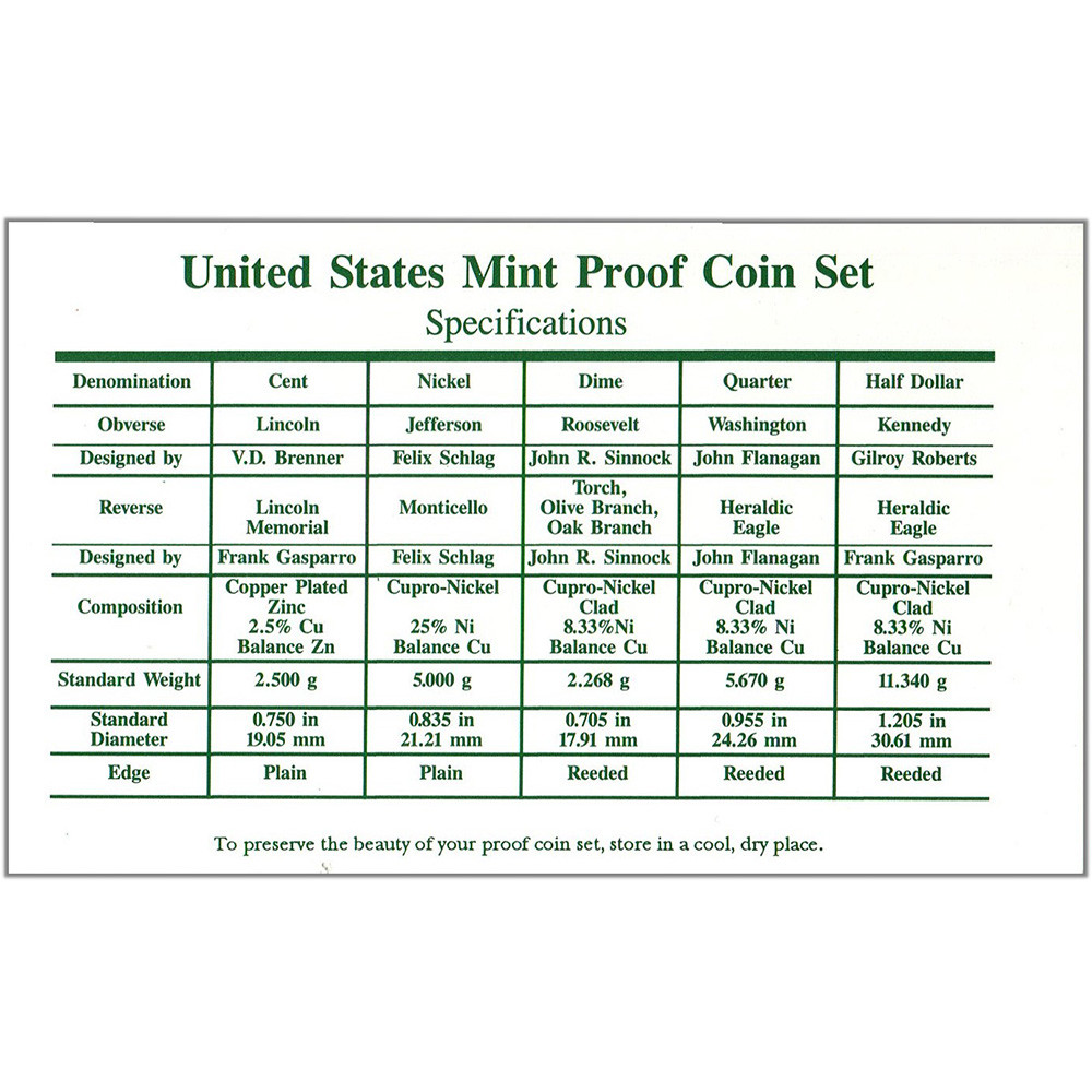 1996 US Mint Proof Set in OGP [US-P-1996] - Liberty Coin