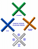 Chew Stixx Multi Texture Multi Flavor Combo Pack