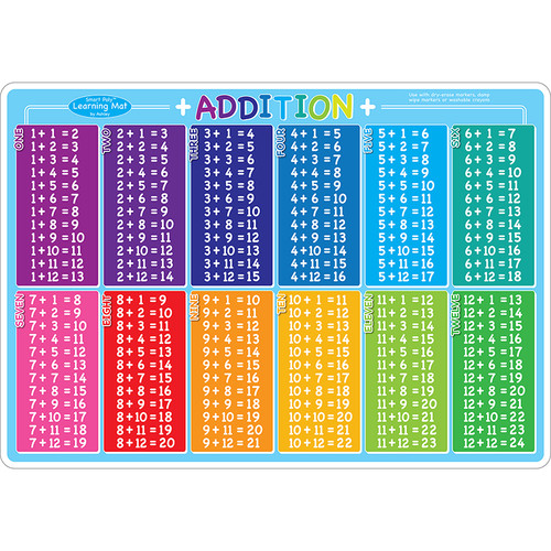 Six Addition Double Sided Write On Wipe Off Mats