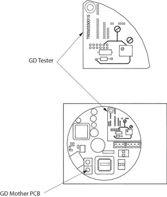 Danfoss 148H5232 Gas detector spare parts, GD mother PCB all models, GD