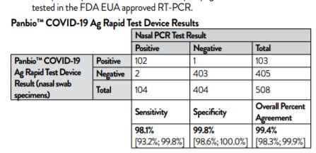 specificity and sensitivity TCA41FK11