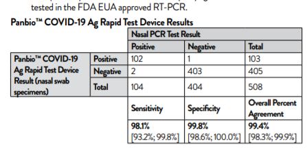 specificity and sensitivity TCA41FK11