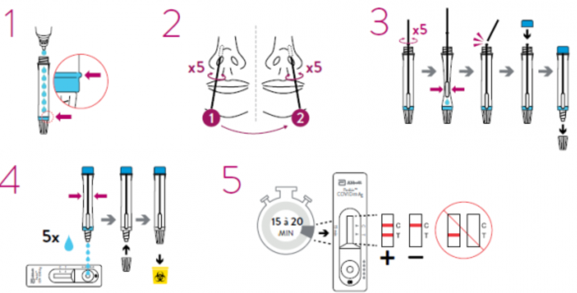 Abbott Covid Test