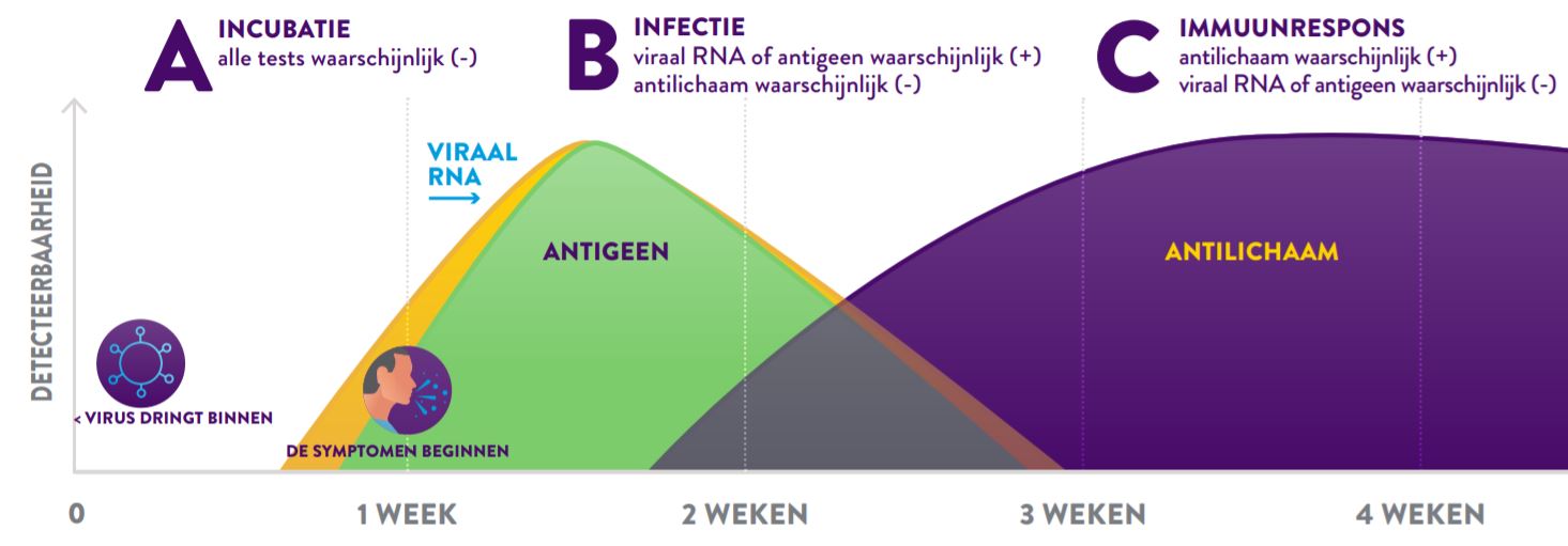 Panbio Principle