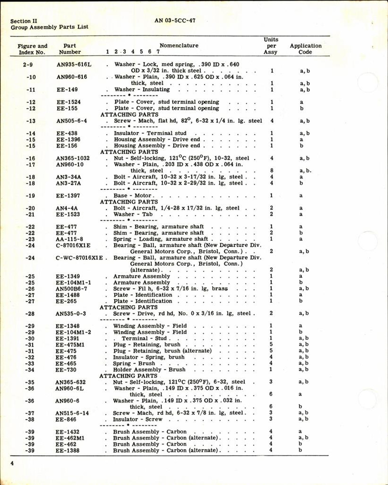 Parts Catalog for Air Associates Electric Motors - AirCorps Library