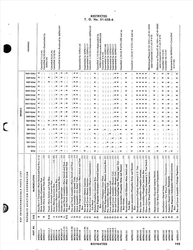 Interchangeable Parts List - P-47 - AirCorps Library