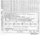 MS & NAF Standards, and Continental Engine Specs