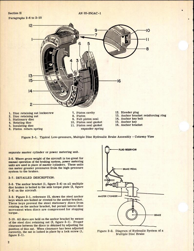 Handbook Overhaul Instructions for Multiple Disc Brakes (Goodyear