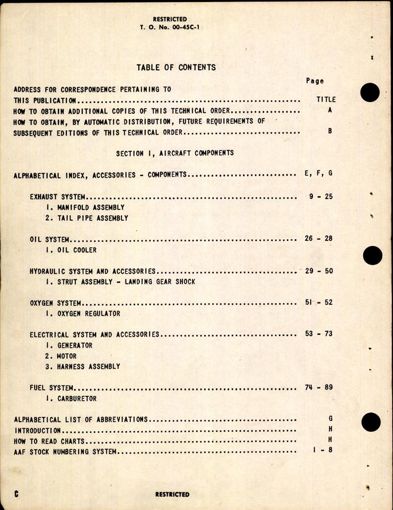 Interchangeability Charts Components of Aircraft Accessories
