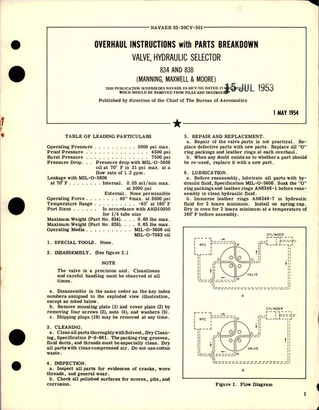 https://app.aircorpslibrary.com/document/getsamplepage/may25airfwam16/1.jpg?maxdim=1028&breakcache=1