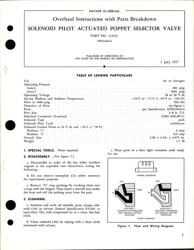 https://app.aircorpslibrary.com/document/getsamplepage/june15airfwam22/1.jpg?maxdim=1028&breakcache=1