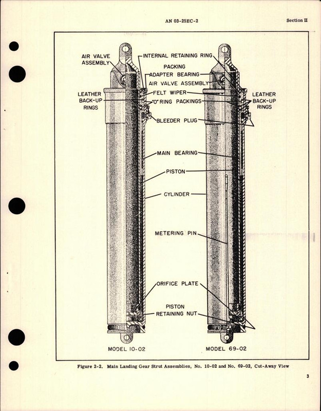 Overhaul Instructions for Nose Landing Gear and Main Landing Gear Strut ...