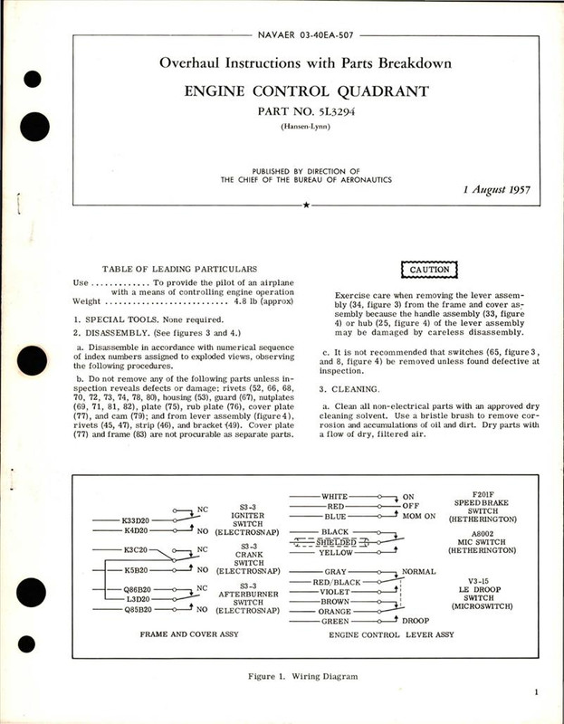 https://app.aircorpslibrary.com/document/getsamplepage/nov17ctlfwam17/1.jpg?maxdim=1028&breakcache=1