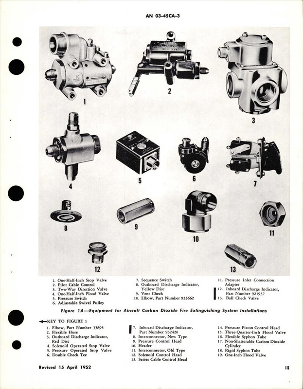 Parts Catalog for Airborne CO2 Fire Extinguisher System AirCorps Library