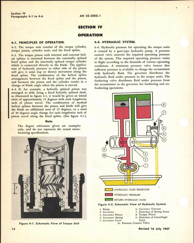 Operation & Service Instructions for Constant Speed Full Feathering