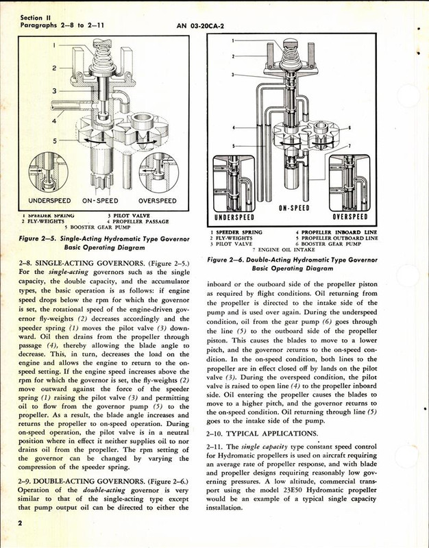 Operation, Service, & Overhaul Instructions with Parts Catalog for