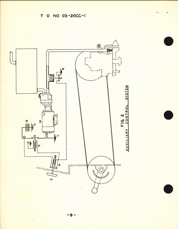 Operation & Flight Instructions for the Hydromatic Controllable