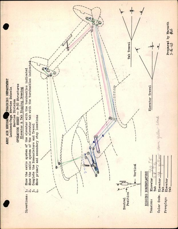 https://app.aircorpslibrary.com/ws/document/getsamplepage/dec26ospbloc36/1.jpg?maxdim=1028&breakcache=1