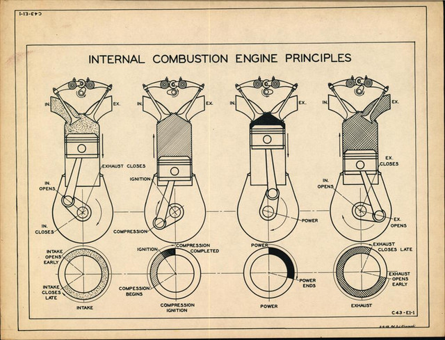 Engines